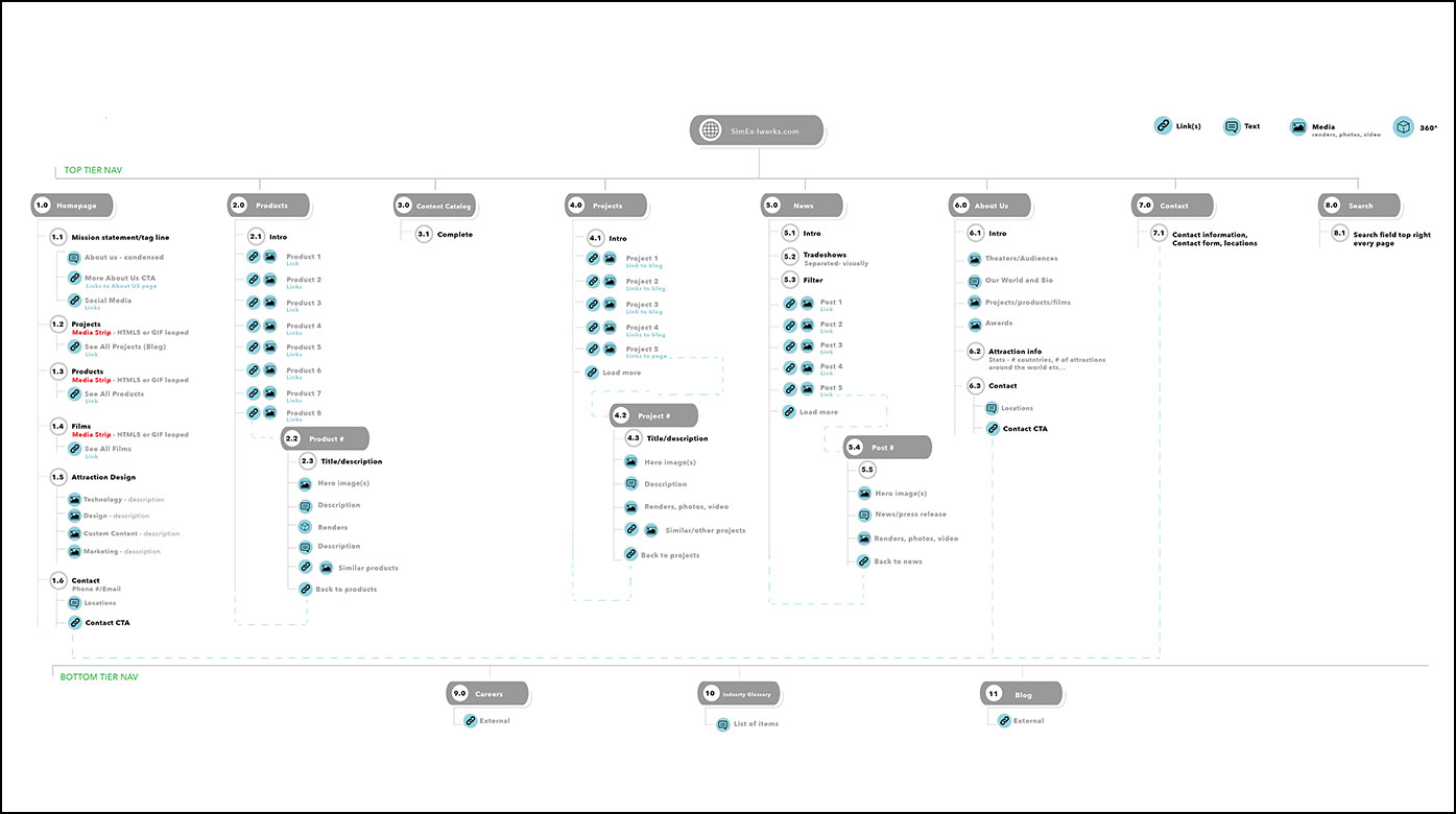 site-map-si